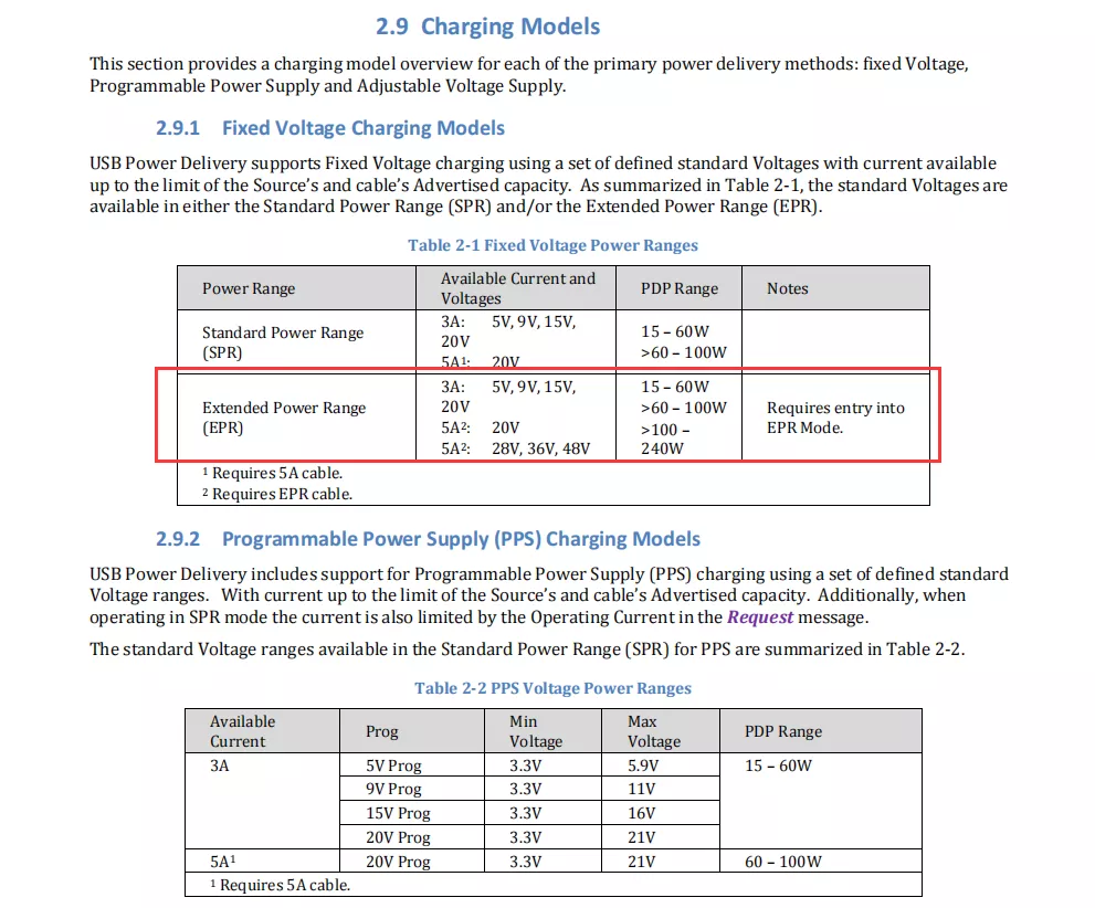 加速140W快充普及！9大厂商率先推出12款PD3.1芯片-亚洲充电展