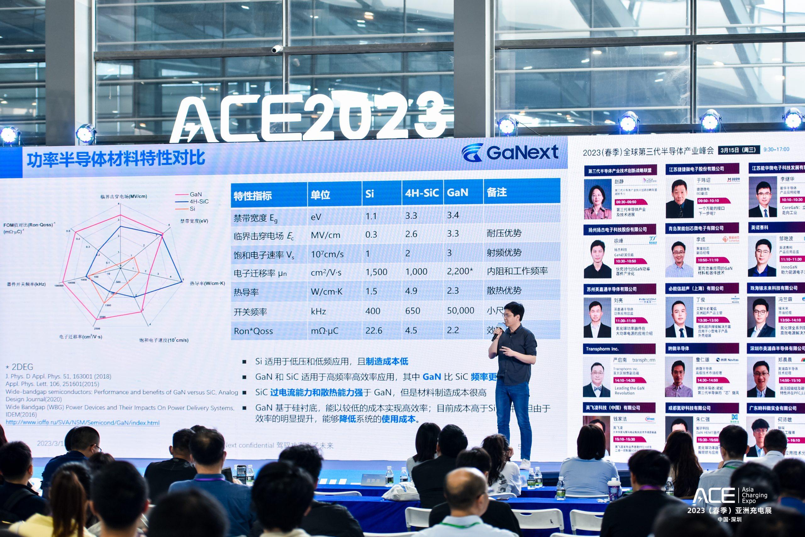 精彩回顾 | 2023（春季）全球第三代半导体产业峰会-亚洲充电展