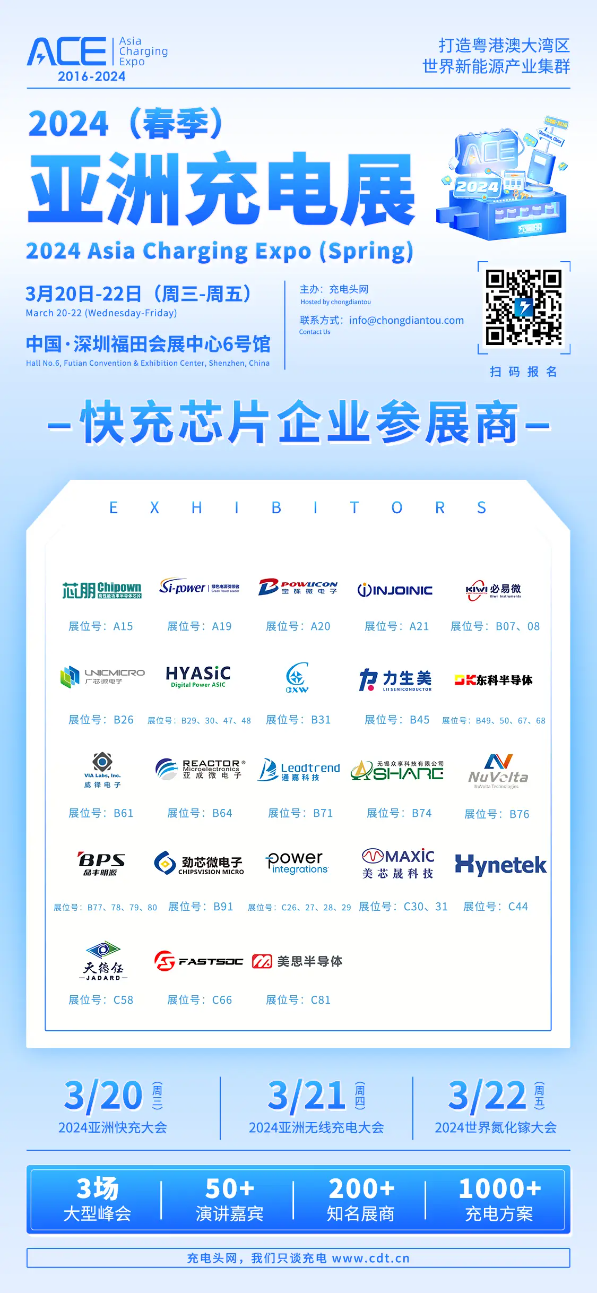 2024（春季）亚洲充电展100+展位已被预订，13家企业出席快充大会演讲，世界氮化镓大会将在深圳举办-亚洲充电展