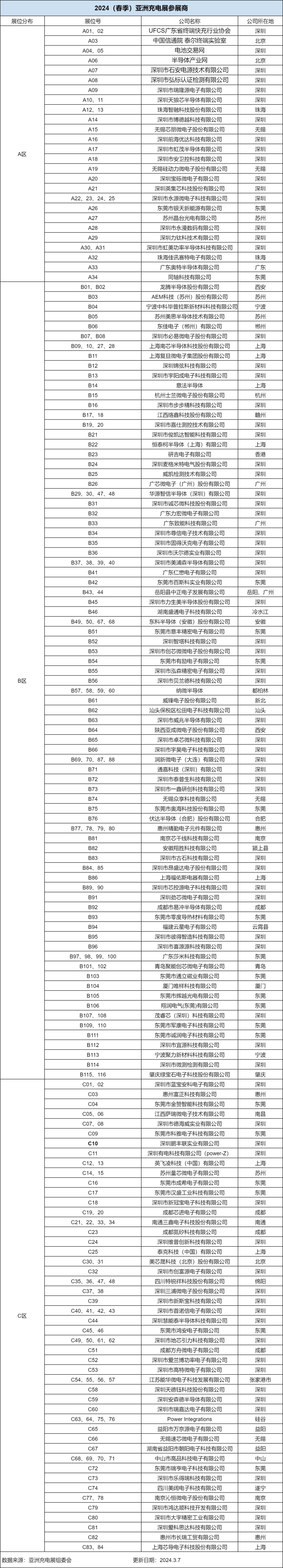 倒计时10天，2024（春季）亚洲充电展，3月20-22日深圳见！-亚洲充电展