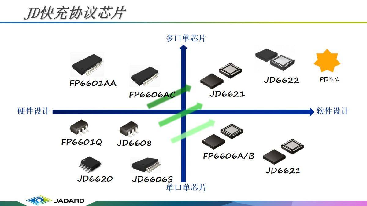 天德钰推出多款快充协议芯片，最大支持140W PD3.1快充-充电头网