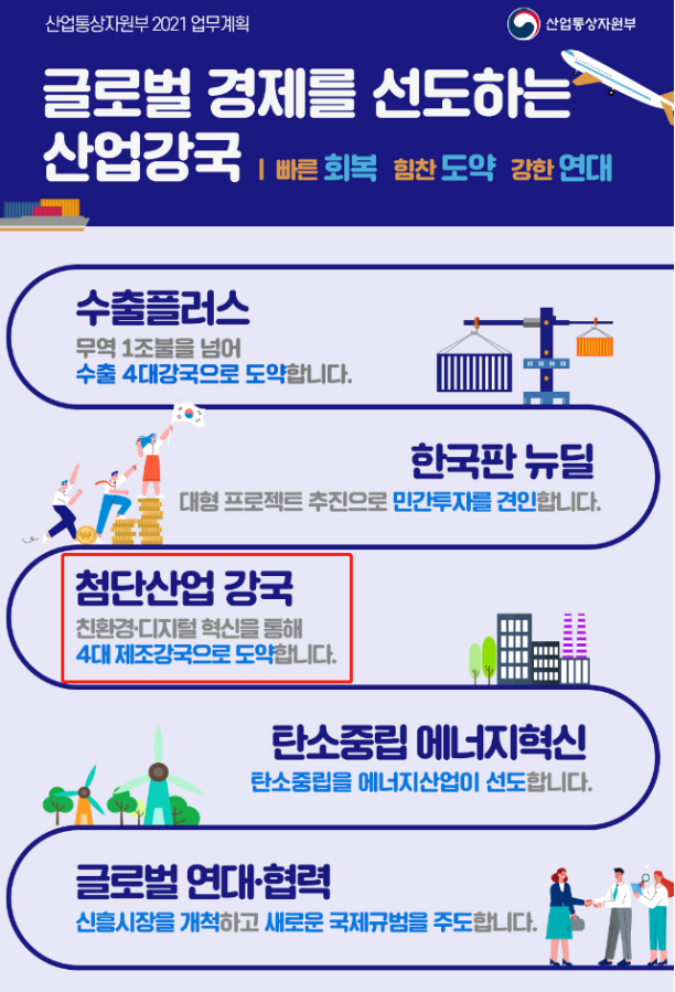韩国政府大力发展第三代半导体-充电头网