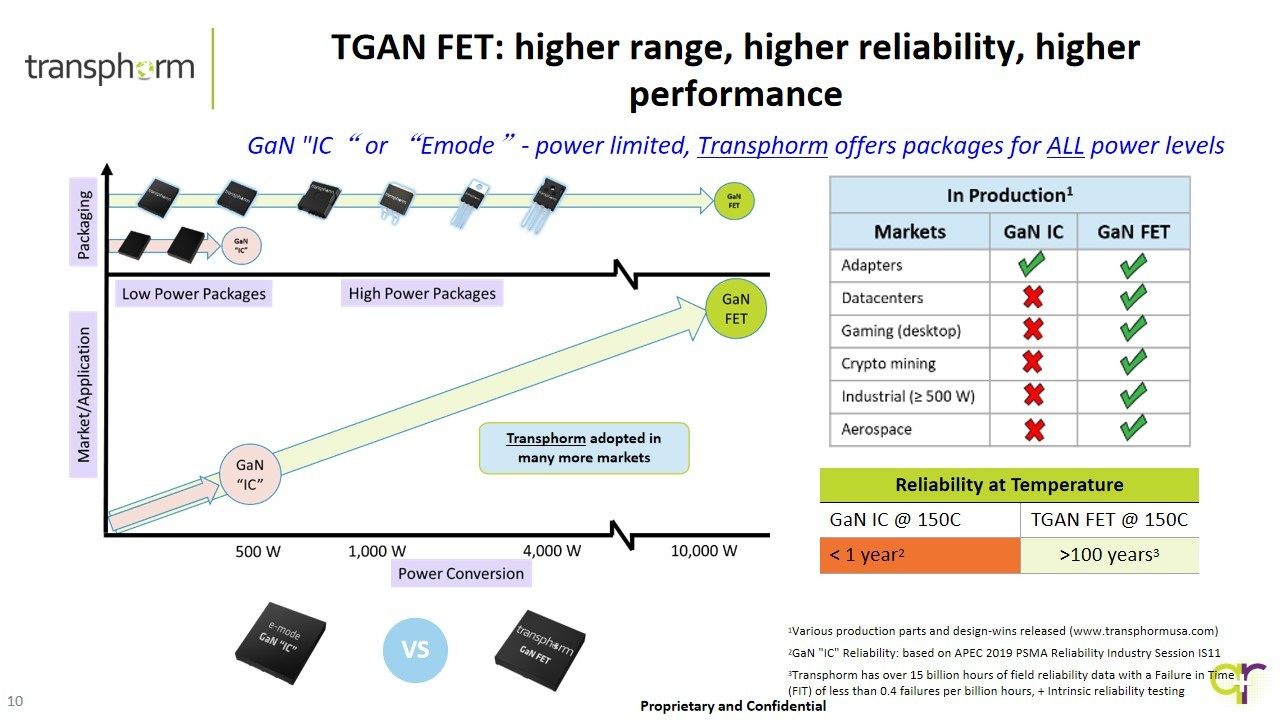 Transphorm氮化镓方案在快充上的应用和优化-充电头网