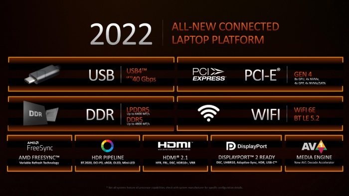 AMD锐龙6000系列处理器原生支持USB4接口-充电头网