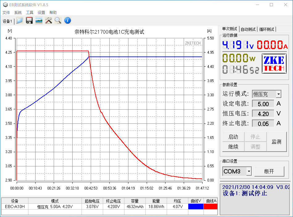 放电表现稳定，5000mAh大容量，奈特科尔21700锂电池评测-充电头网
