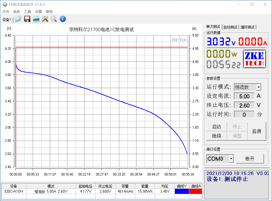放电表现稳定，5000mAh大容量，奈特科尔21700锂电池评测-充电头网