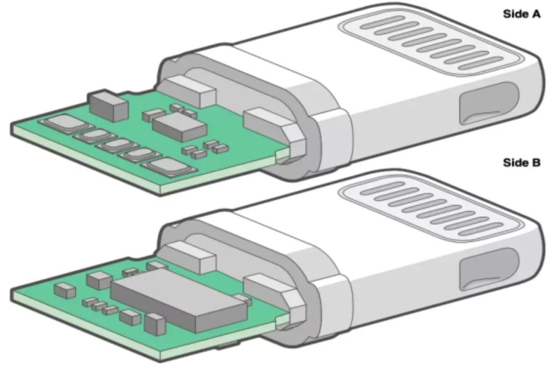 苹果推出C189 Lightning连接器-充电头网