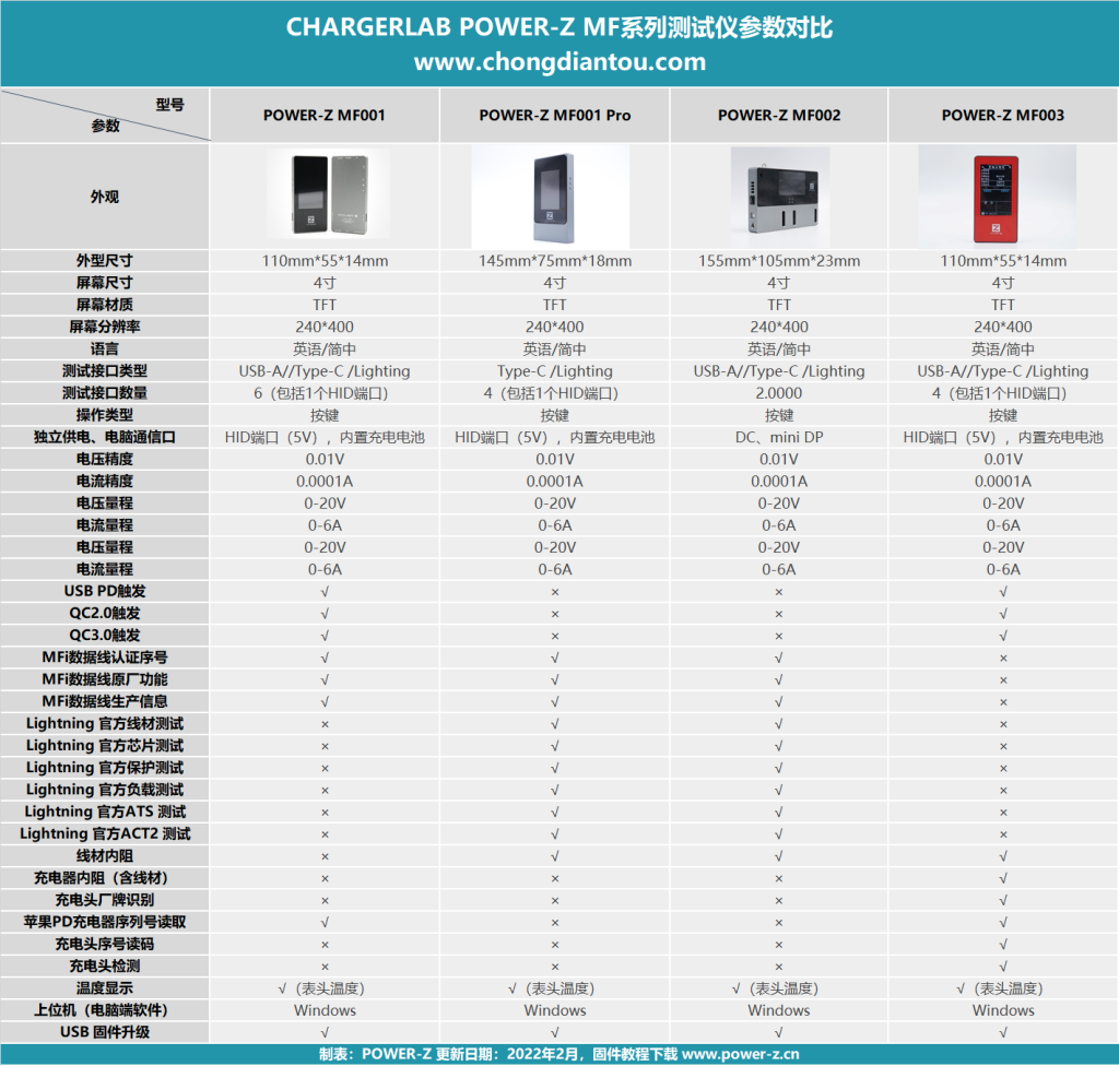 适用于苹果充电器的测试工具：ChargerLAB POWER-Z MF003测试仪开箱体验-充电头网