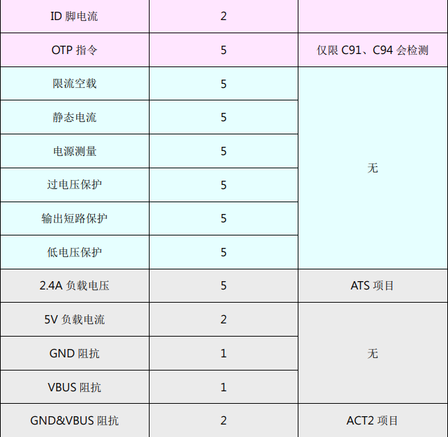 一根线的“体检”之旅，ChargerLAB POWER-Z MF001 Pro测试仪开箱-充电头网