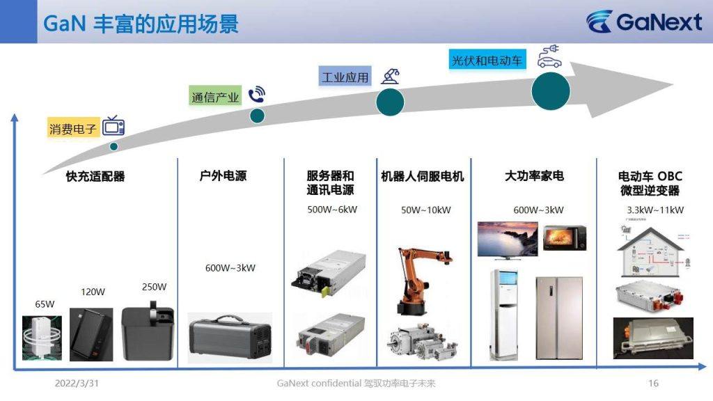 直播回顾：2022（春季）全球第三代半导体产业峰会-充电头网