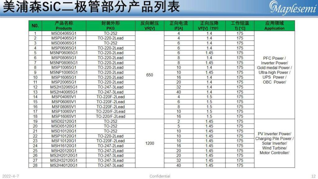 直播回顾：2022（春季）全球第三代半导体产业峰会-充电头网