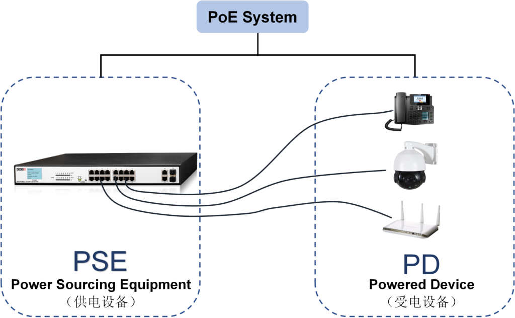 提前布局PoE市场，茂睿芯推出IEEE 802.3af/at 全集成单口PSE控制器MK3614-充电头网