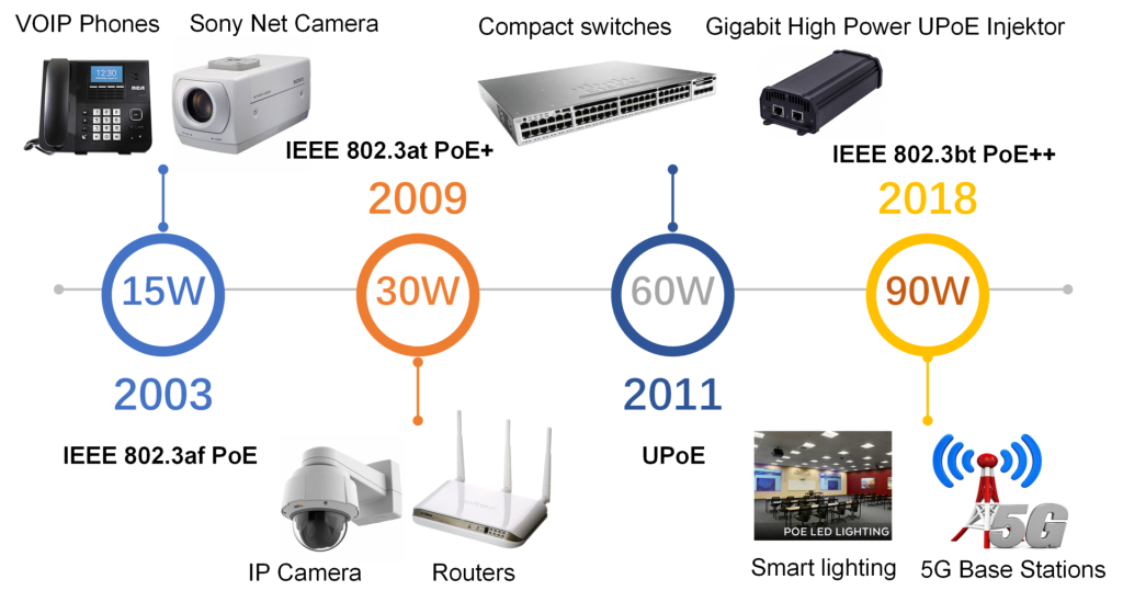 提前布局PoE市场，茂睿芯推出IEEE 802.3af/at 全集成单口PSE控制器MK3614-充电头网