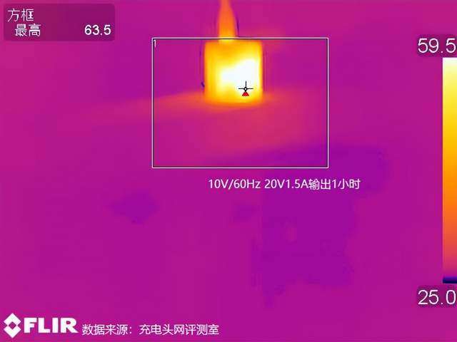 小身材也有大能量,菲速33W氮化镓双口充电器评测-充电头网