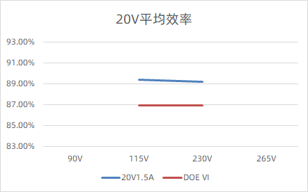 PN8165+PN8307H黄金搭档,芯朋微30W PD套片方案亮相-充电头网