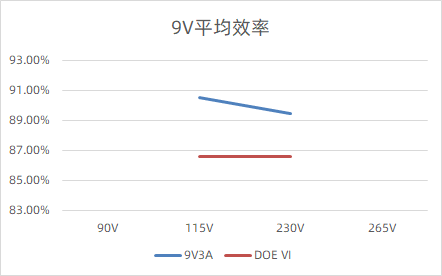 PN8165+PN8307H黄金搭档,芯朋微30W PD套片方案亮相-充电头网