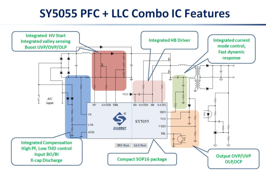 挑戰更高功率密度，矽力杰合封控制器SY5055面世-充電頭網
