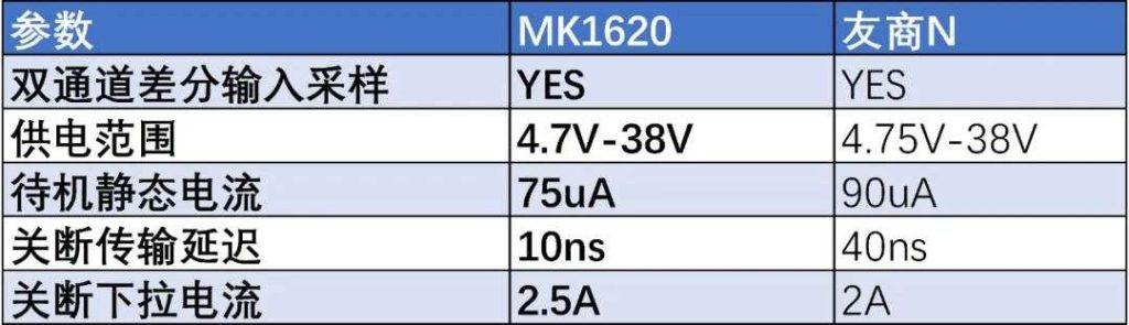 高效节能，茂睿芯推出MK1620高性能双通道LLC同步整流控制器-充电头网