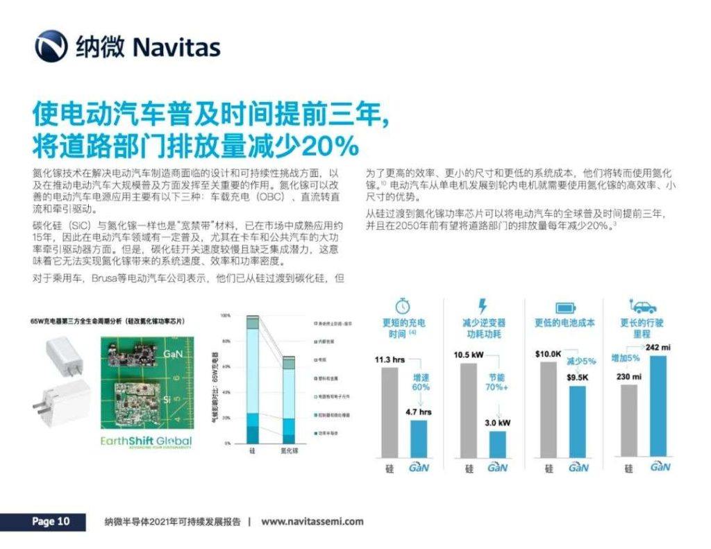 纳微半导体发布氮化镓功率芯片行业可持续发展报告，率先践行碳中和目标 -充电头网