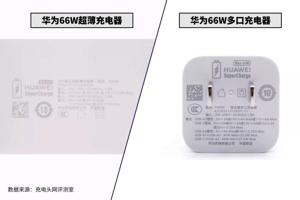 身材OR接口，哪个更重要，华为66W充电器对比评测-充电头网