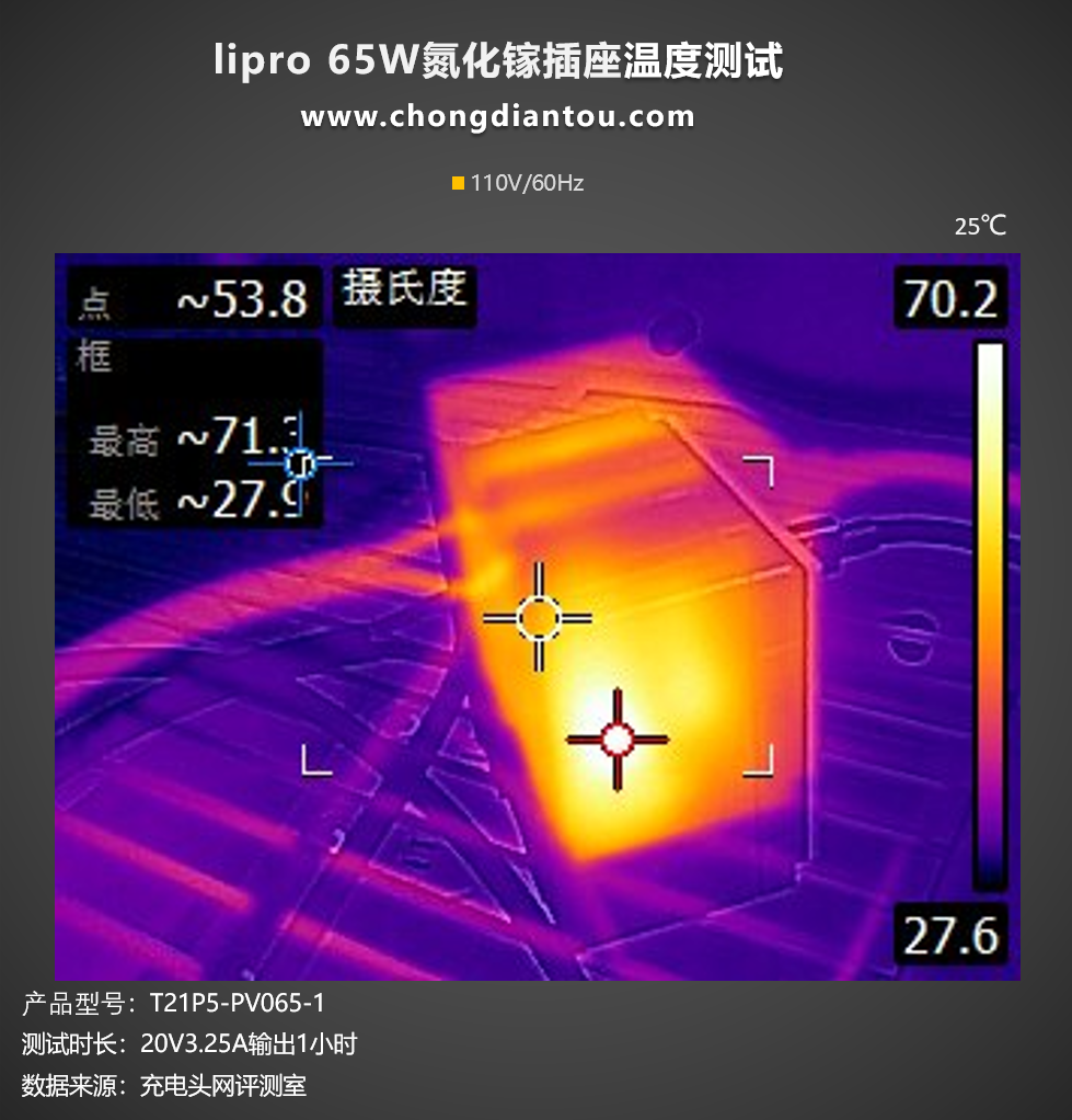 lipro 65W氮化镓插座评测：家居墙插新生活，三台设备同时快充-充电头网