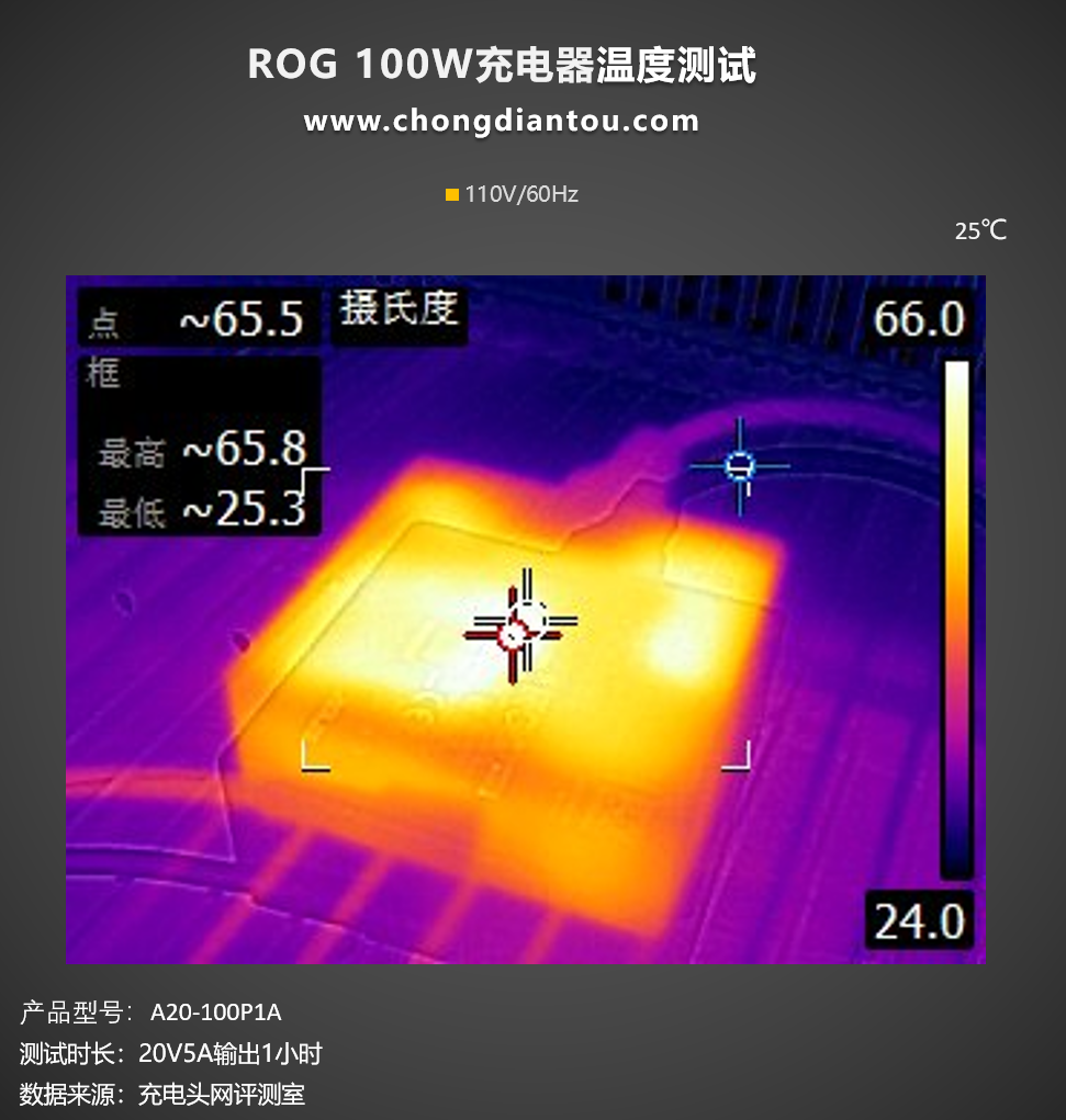 ROG 100W PD快充充电器评测：ROG性能怪兽，C口100W极致输出-充电头网
