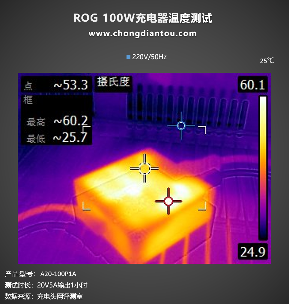 ROG 100W PD快充充电器评测：ROG性能怪兽，C口100W极致输出-充电头网