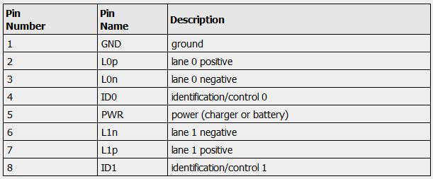 科普：苹果lightning端子针脚功能定义介绍-充电头网