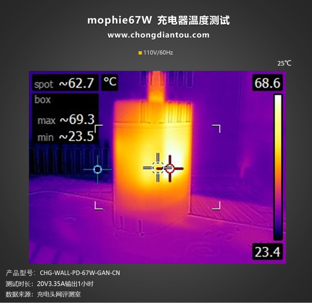 mophie 67W 氮化镓充电器评测:拼接磨砂质感,轻灵小巧同出行-充电头网