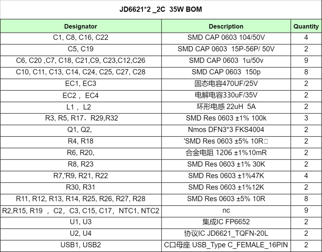 天德钰发布JD6621双C口35W方案，智能功率分配上手即用-充电头网