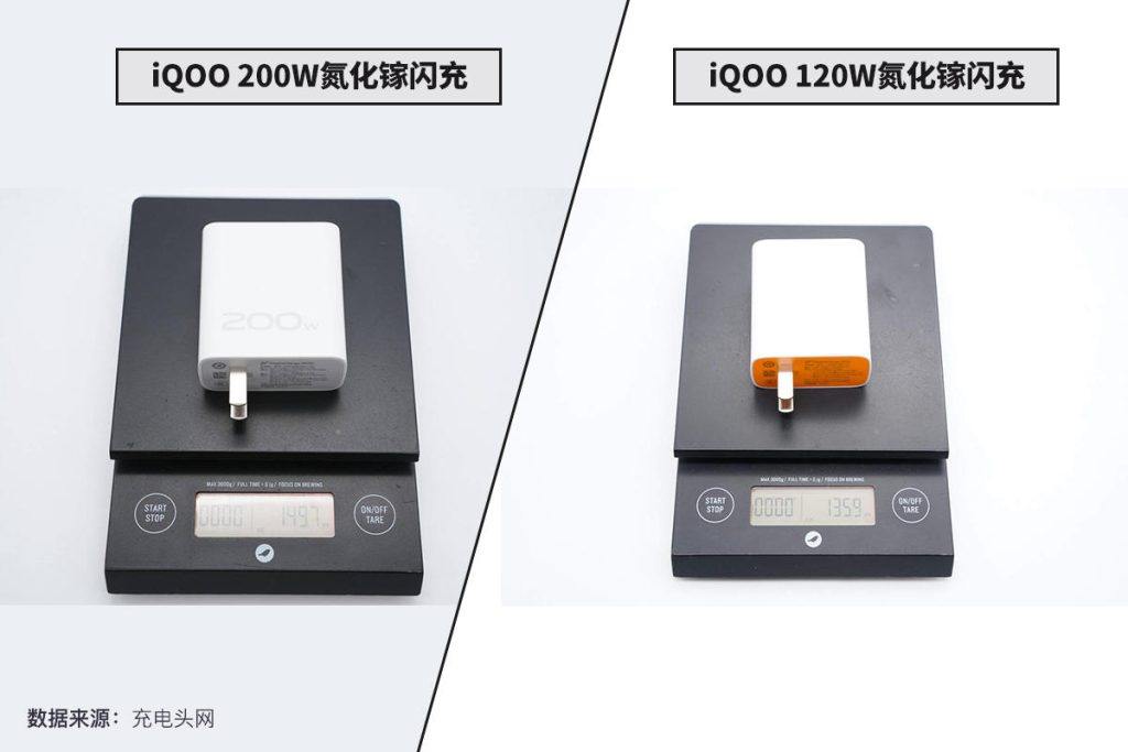 一文看懂iQOO 200W和120W氮化镓超快闪充区别-充电头网