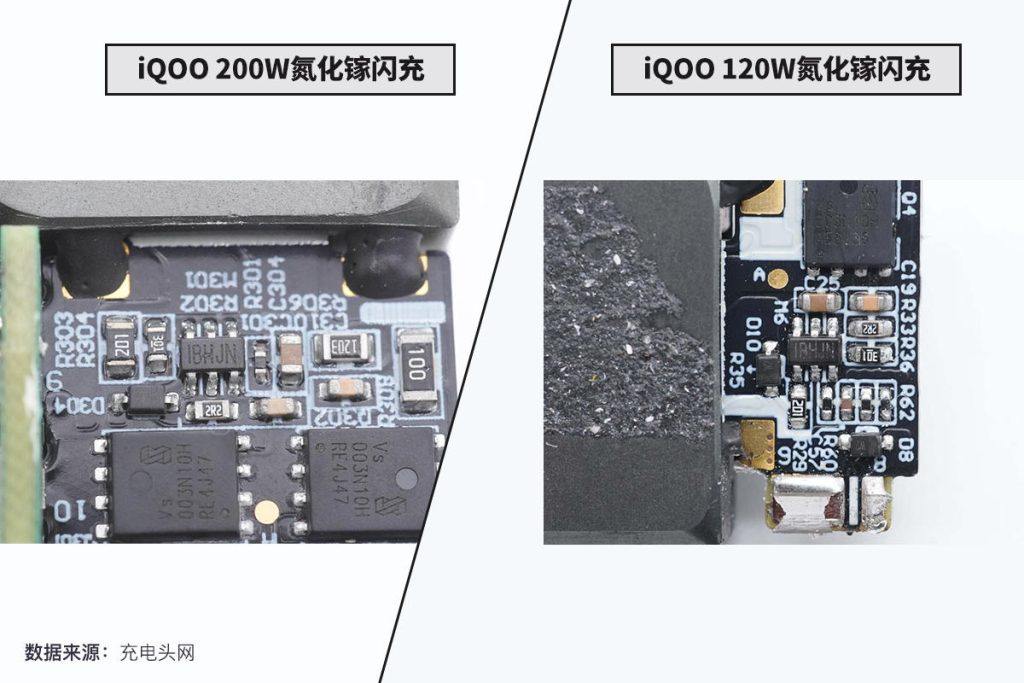 一文看懂iQOO 200W和120W氮化镓超快闪充区别-充电头网