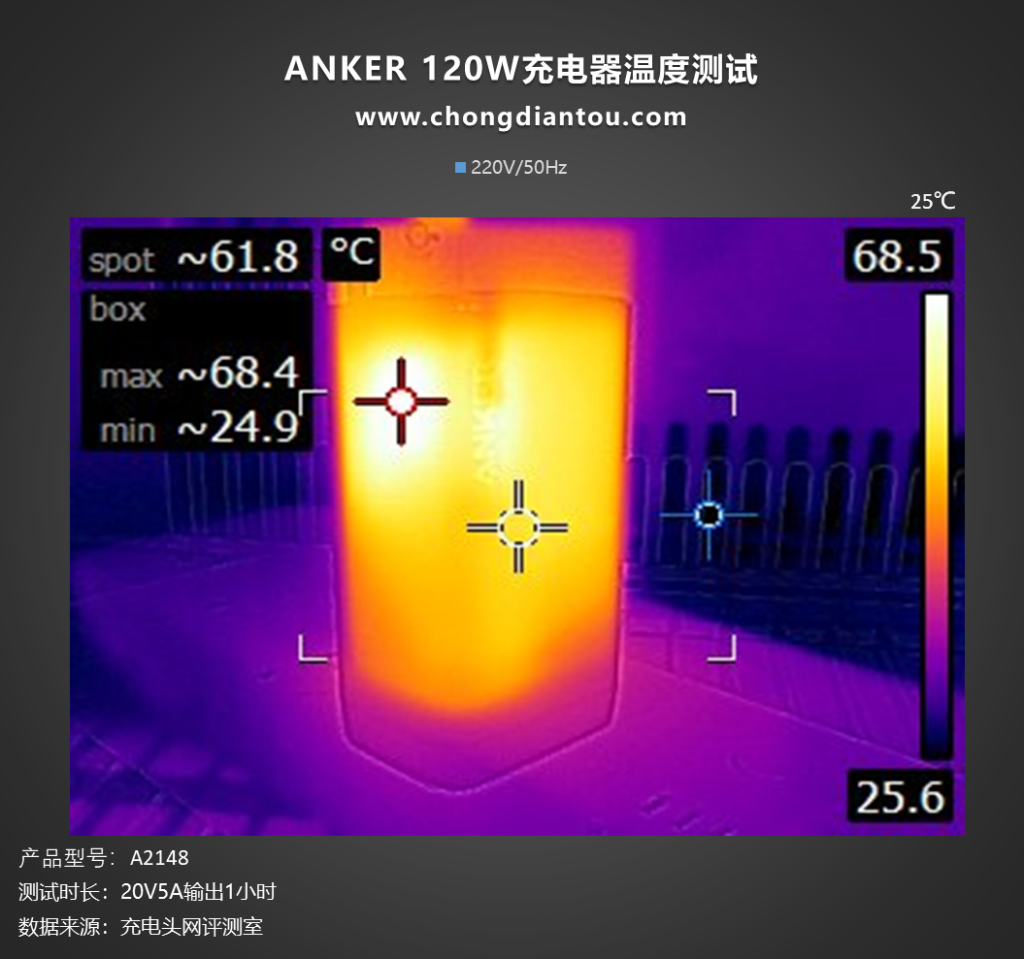 Anker GaNPrime™ 全氮化镓家族 120W 充电器评测：HFB领先架构，C口功率自动分配-充电头网