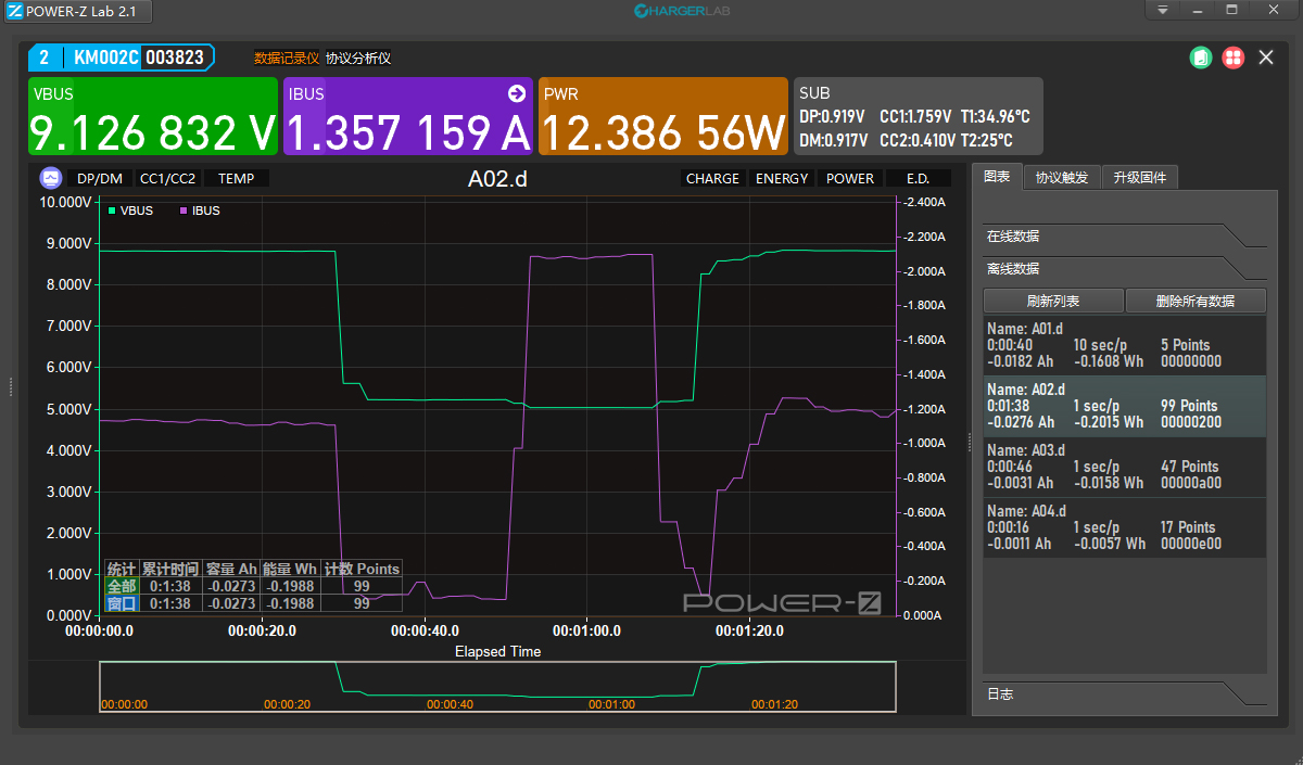 PD3.1时代，谁还能扛下PD240W半壁江山，ChargerLAB POWER-Z KM002C测试仪-充电头网