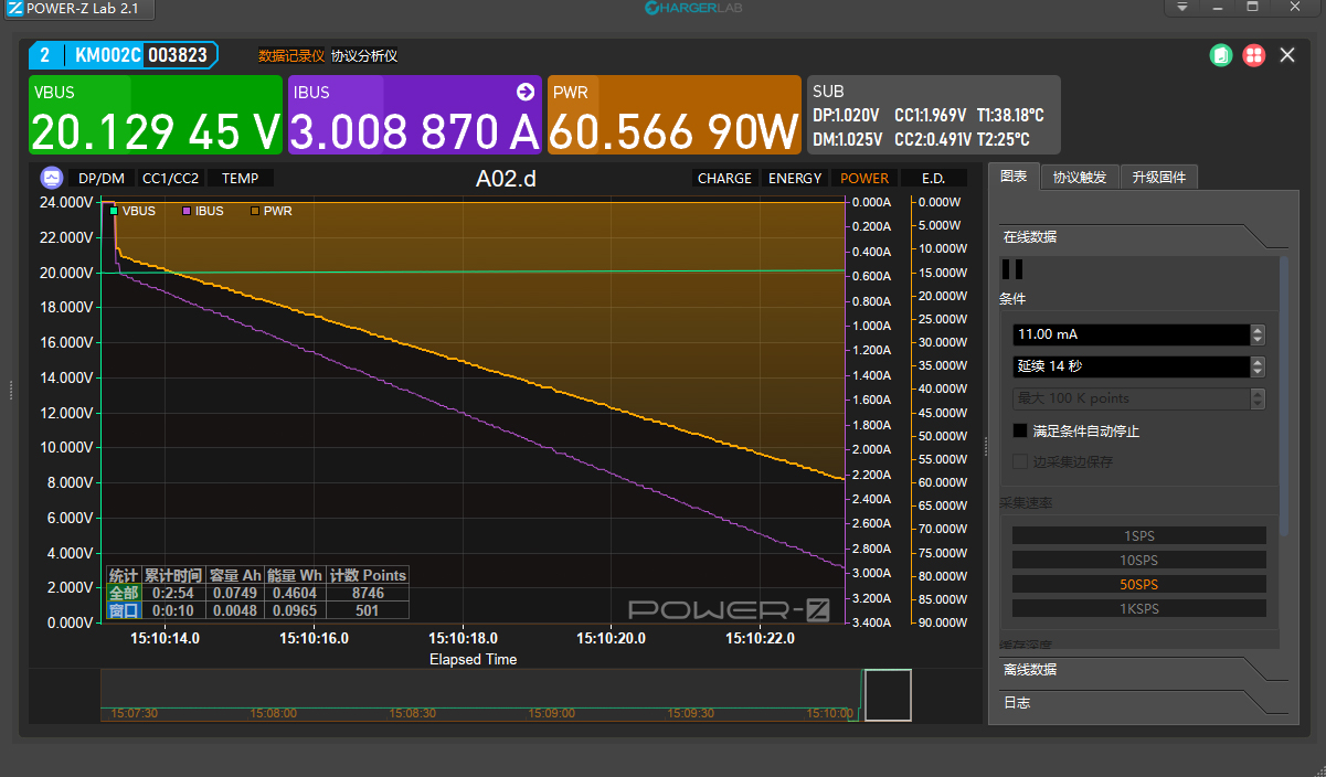 PD3.1时代，谁还能扛下PD240W半壁江山，ChargerLAB POWER-Z KM002C测试仪-充电头网