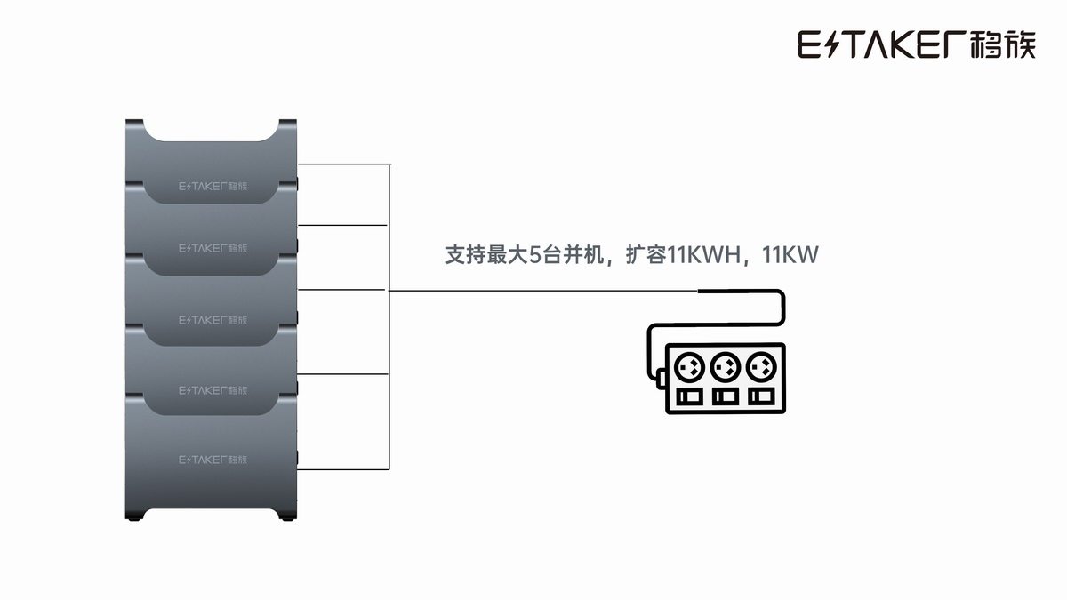 固态电池+氮化镓双向PCS移动储能，移族发布墨子系列户外电源-亚洲充电展