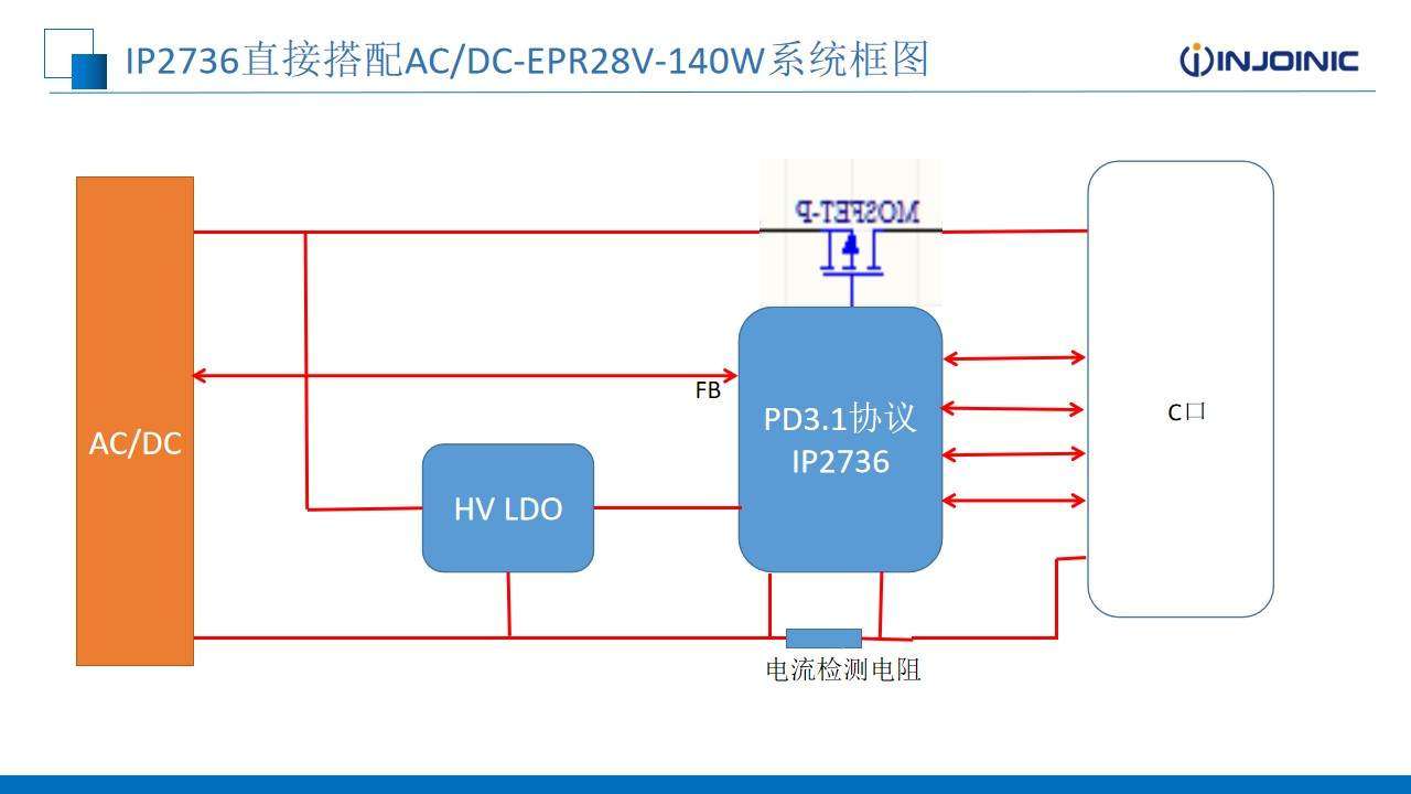 英集芯PD3.1 EPR28V解决方案助力大功率PD电源开发-充电头网