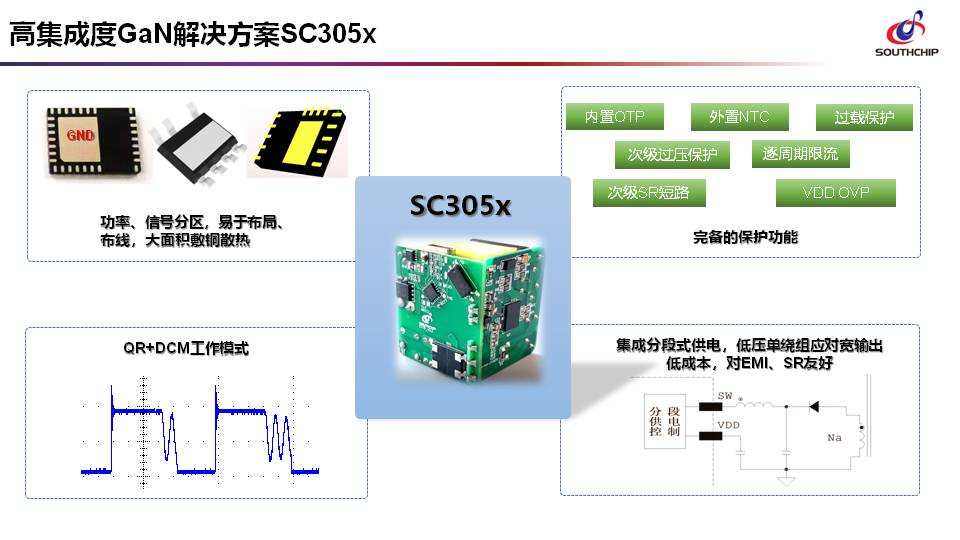 南芯科技推出一站式高集成度PD快充解决方案-亚洲充电展