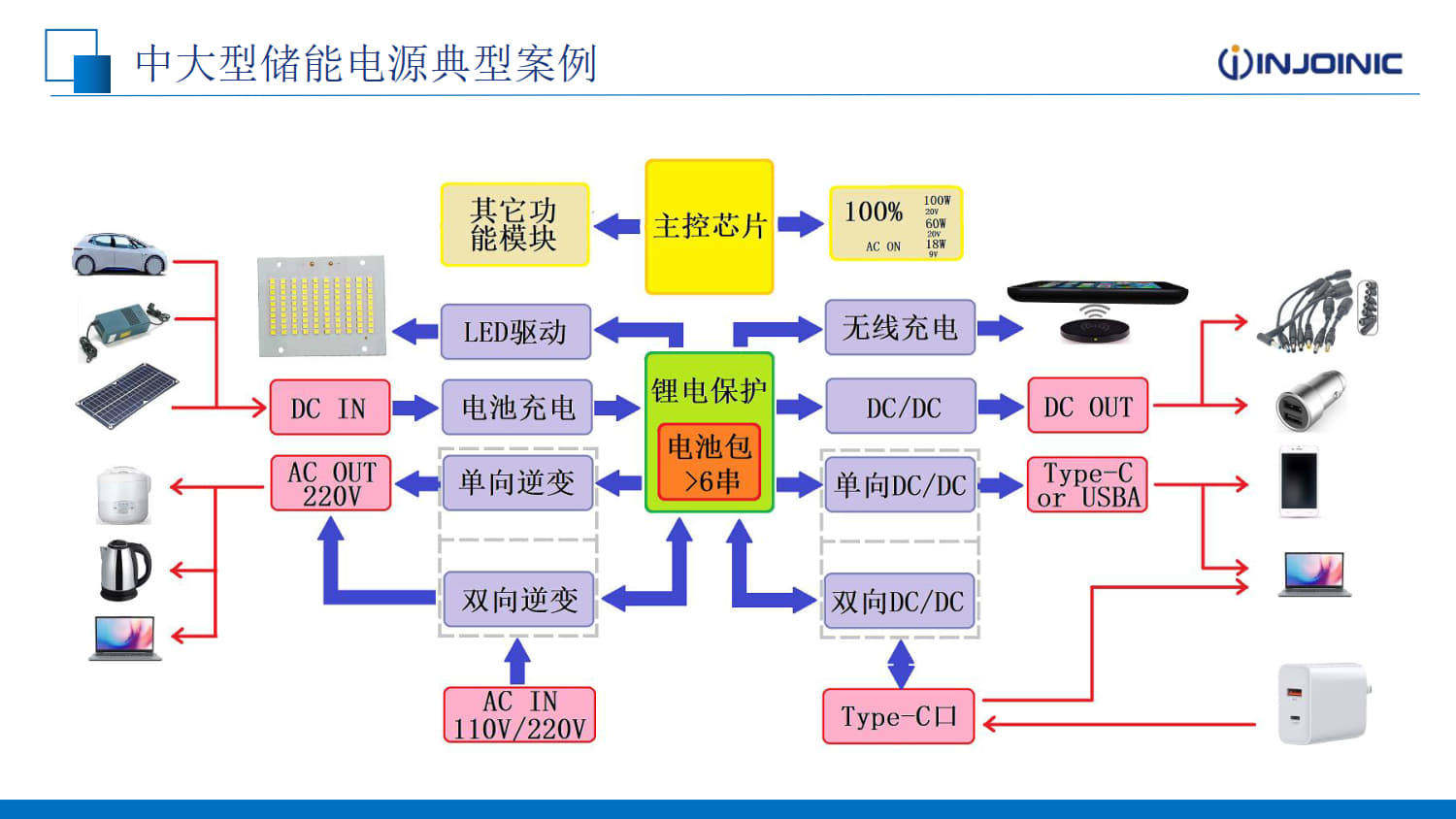 英集芯科技：产品在储能行业的应用-充电头网