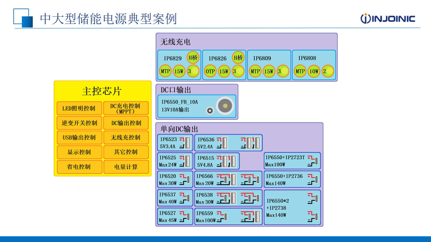 英集芯科技：产品在储能行业的应用-充电头网