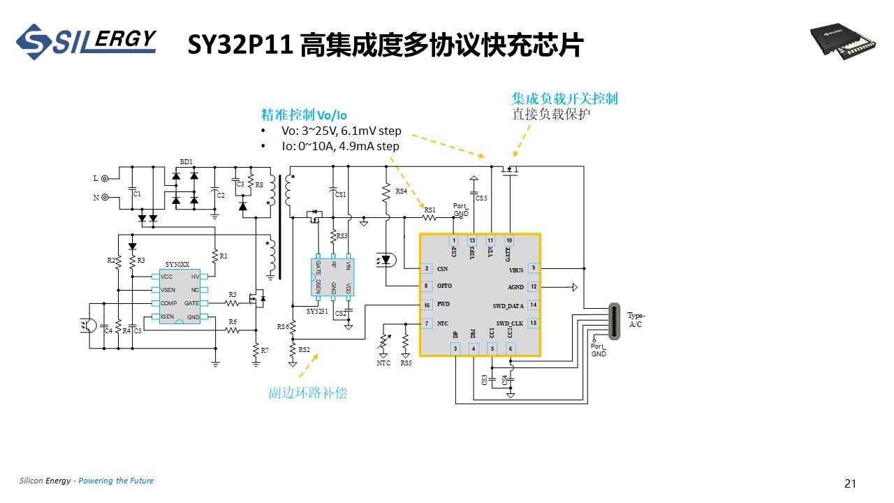 矽力杰：户外电源IC方案布局-充电头网