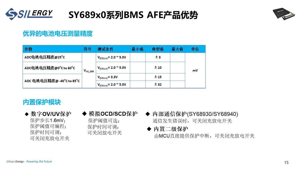 矽力杰：户外电源IC方案布局-充电头网