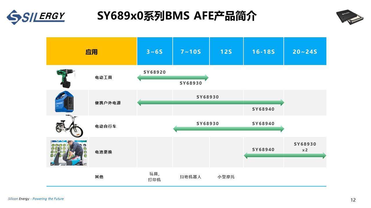 矽力杰：户外电源IC方案布局-充电头网