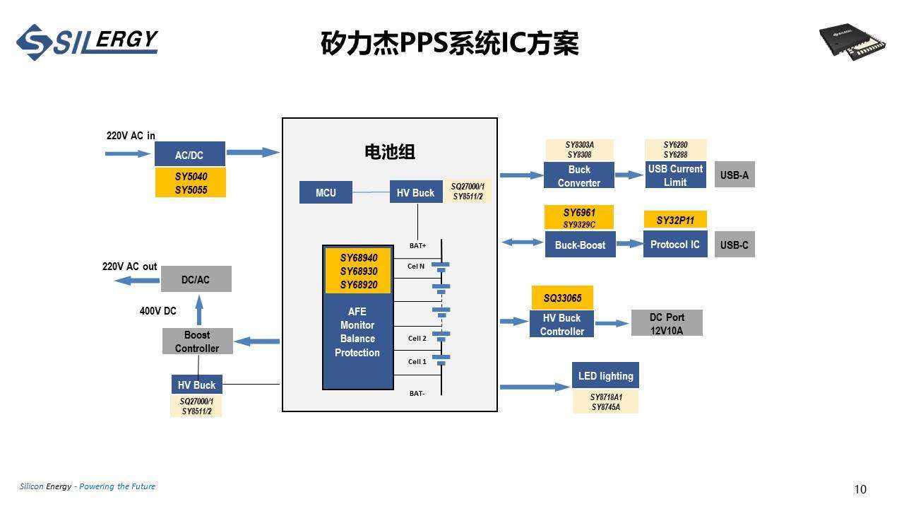 矽力杰：户外电源IC方案布局-充电头网