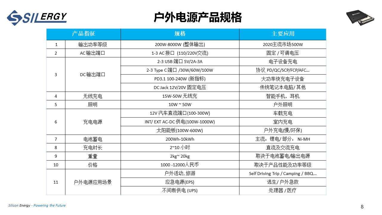 矽力杰：户外电源IC方案布局-充电头网