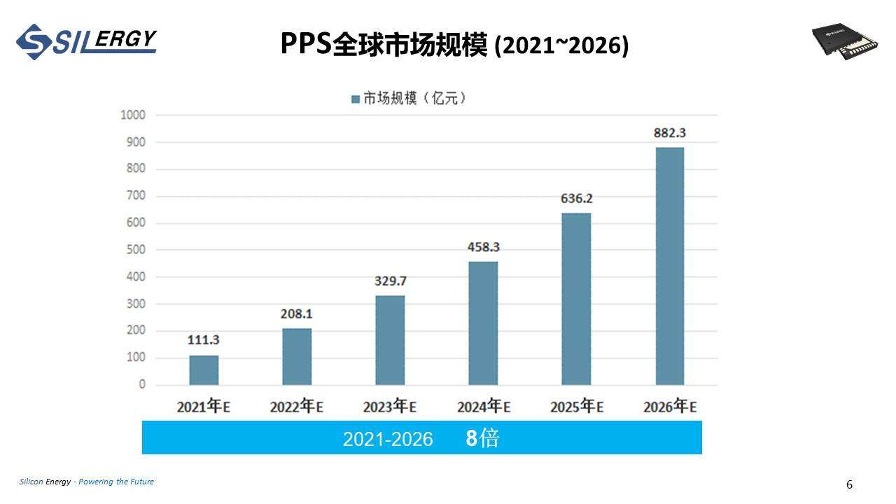 矽力杰：户外电源IC方案布局-充电头网