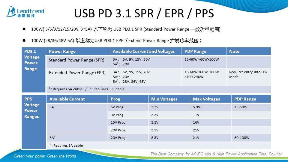 通嘉科技推出PD3.1 USB-C&A 快充适配器解决方案-充电头网