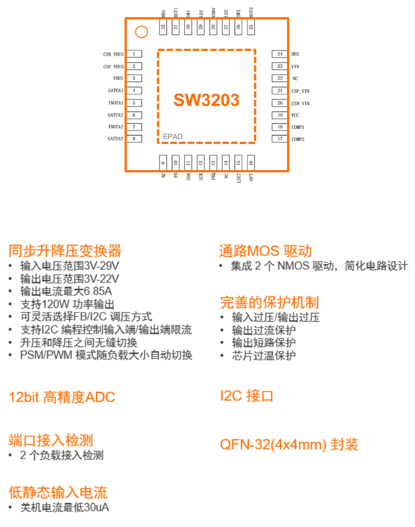 珠海智融宣布SW3203高集成升降压车充方案商用-充电头网