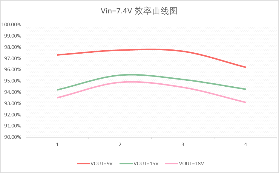 宝砾微发布基于PL3050的音频产品高效电源方案-充电头网