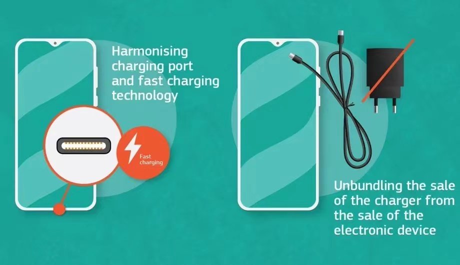欧盟通过法令 包含iPhone在内的消费电子设备2024年底前必须采用USB-C接口-充电头网